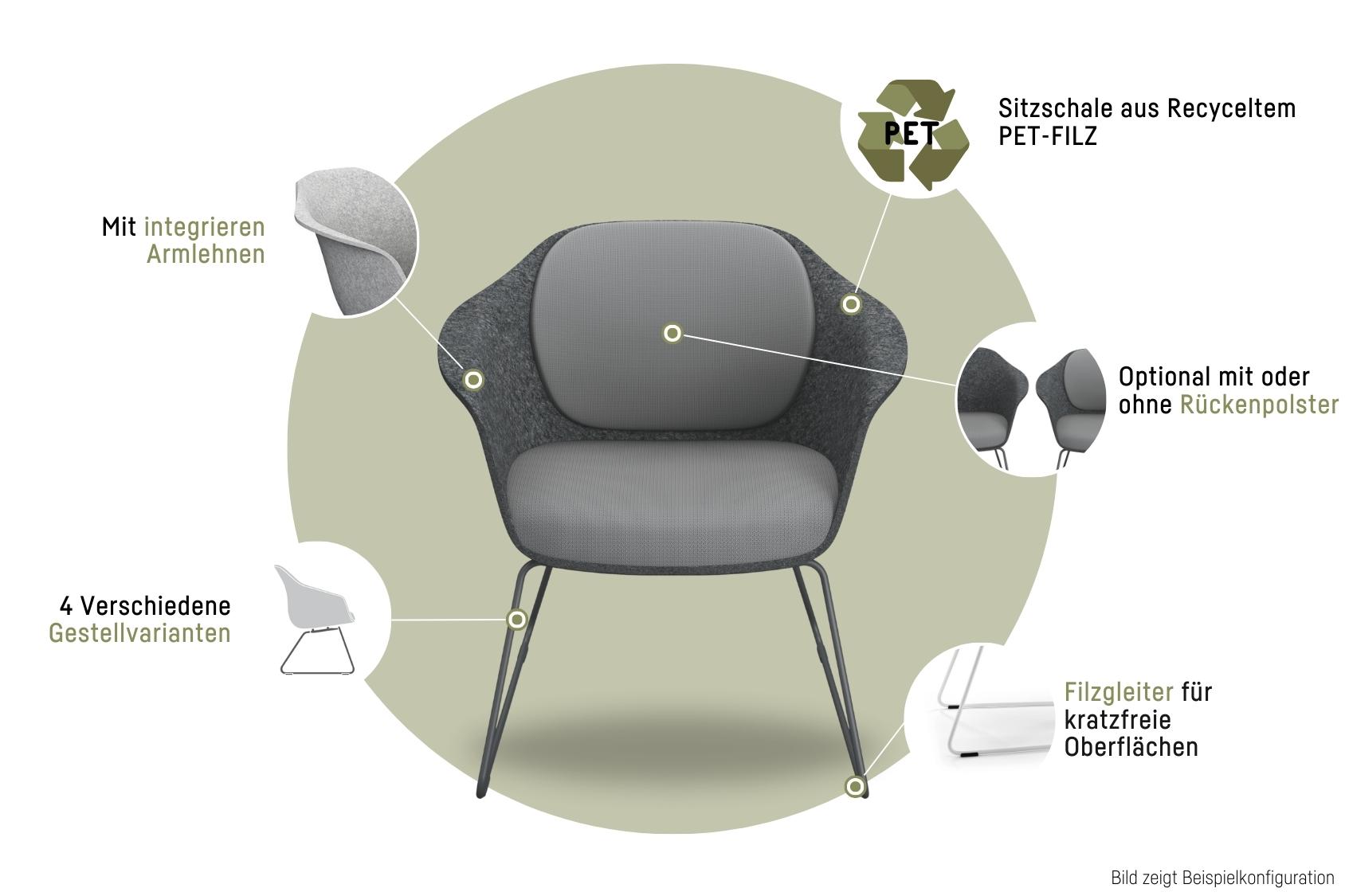 Bürostuhl se:lounge light mit Stahlgestell, Sitzschale aus recyceltem PET-Filz, integrierten Armlehnen, optionaler Rückenpolsterung, vier Gestellvarianten und Filzgleitern für kratzfreie Oberflächen