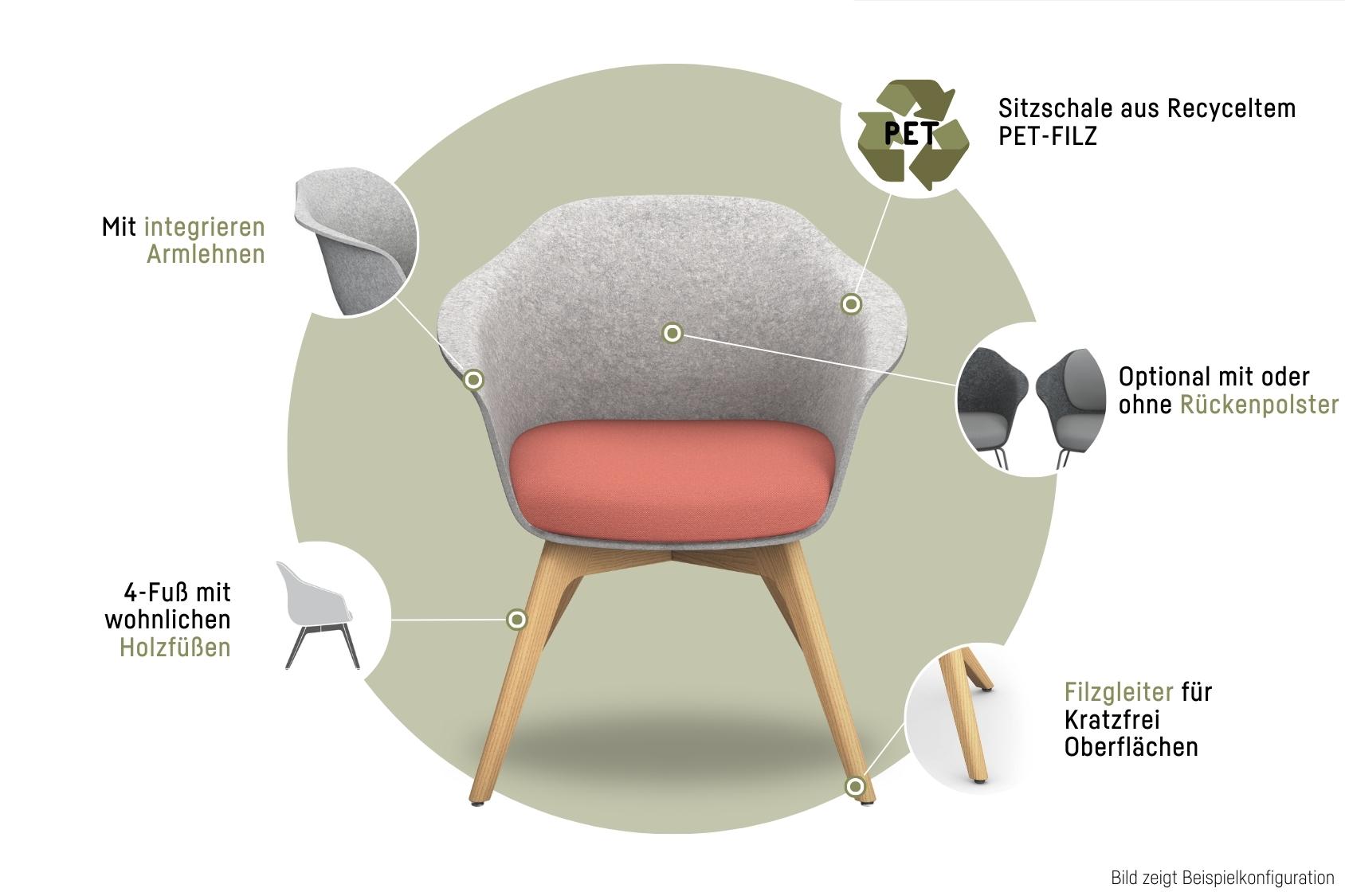 se:lounge light Bürostuhl mit Sitzschale aus recyceltem PET-Filz, integriertem Armlehnen, optionaler Rückenpolsterung, 4-Fuß-Gestell mit Holzfüßen und Filzgleitern für kratzfreie Oberflächen