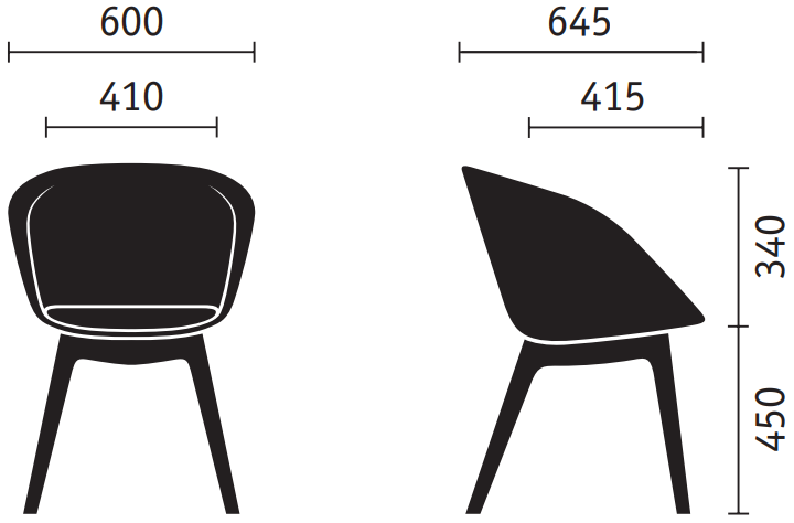 Measurement Image