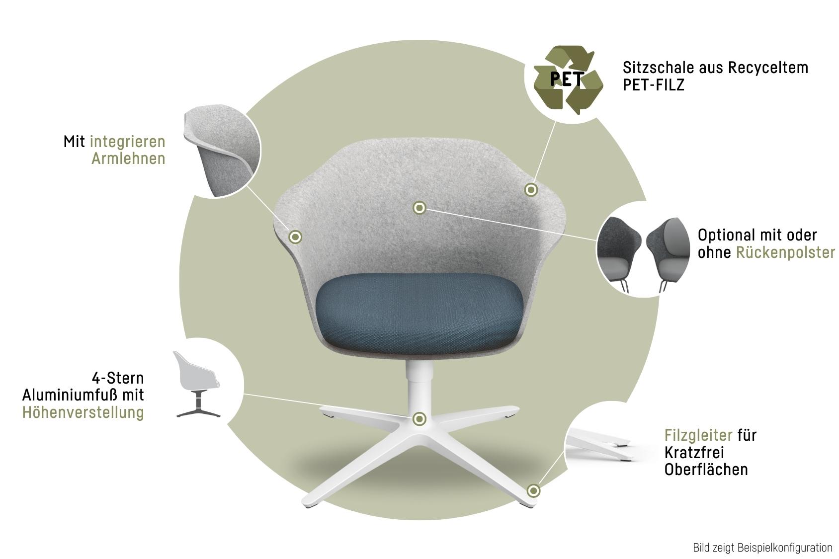 Bürostuhl se:lounge light mit Sitzschale aus recyceltem PET-Filz, optionaler Rückenpolsterung, integrierten Armlehnen, 4-Stern-Stahlfuß mit Höhenverstellung und Filzgleitern für kratzfreie Oberflächen.